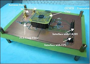 Figure 6: Illustration of the TT&C transceiver module (image credit: NCKU)