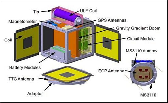 Figure 3: View of the satellite internal structure (image credit: NCKU)