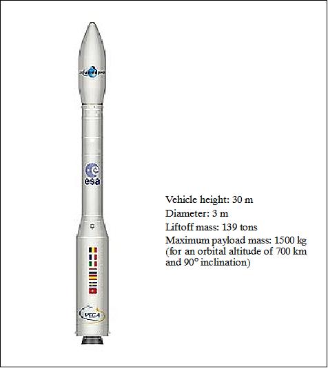 Figure 1: Illustration of the Vega launch vehicle (image credit: ESA)