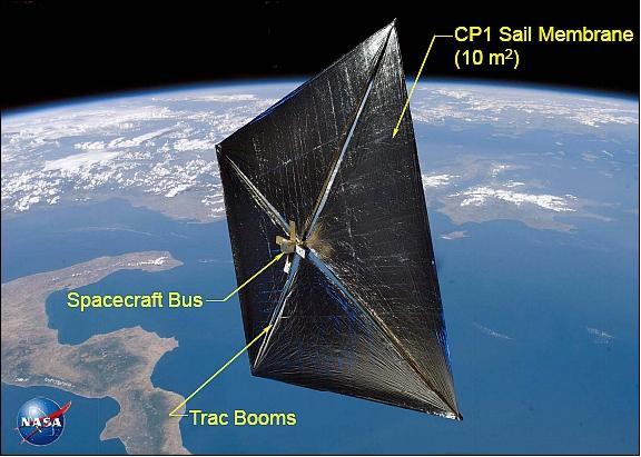 Figure 13: Artist's view of the deployed NanoSail-D2 spacecraft (image credit: NASA)