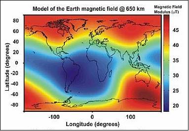 Figure 8: Magnitude of the magnetic field measured by the NANOSAT-01 ACS magnetic sensor (image credit: INTA)