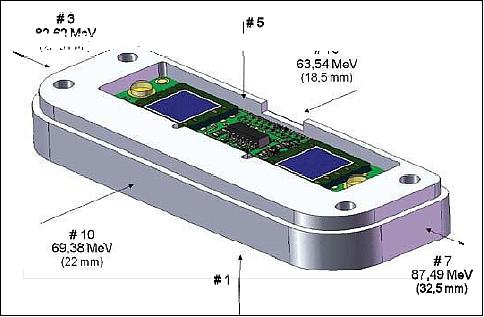 Figure 9: Schematic view of a LDT floor with its equivalent aluminum shielding (image credit: INTA)