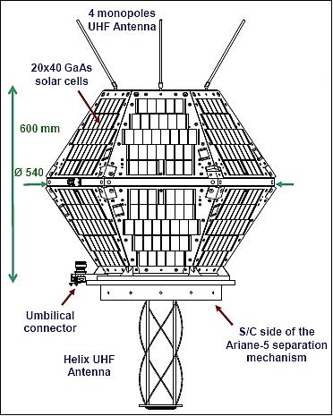 Figure 2: Line drawing of NanoSat-1B (image credit: INTA)