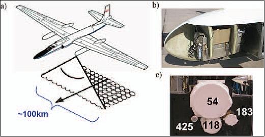 Figure 1: Schematic view of the NAST-M sensor flown on the ER-2 aircraft (image credit: MIT-LL)