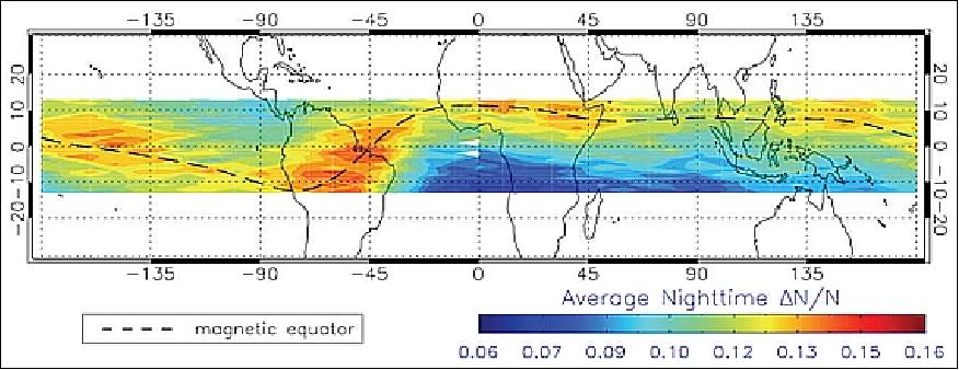 Figure 7: Average nighttime DN/N from May 2008 to March 2010, measured from C/NOFS (image credit: AFRL, Ref. 17)