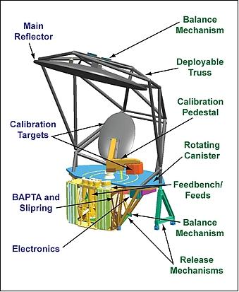 Figure 16: Schematic view of the MIS instrument configuration (image credit: IPO)