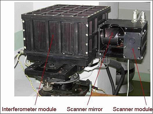Figure 11: Photo of the IRFS-2 instrument (image credit: Roshydromet/Planeta)