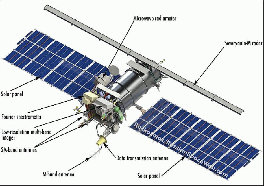 Figure 1: Illustration of the deployed Meteor-M2 spacecraft (image credit: Roskosmos, Ref. 3)
