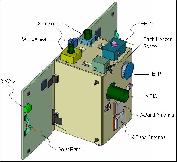 Figure 5: Illustration of the deployed KITSAT-3 spacecraft (image credit: SaTReC/KAIST)