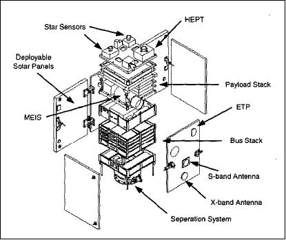 Figure 1: Exploded view of the KitSat-3 spacecraft (image credit: SaTReC/KAIST)