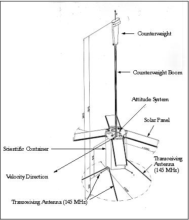 Figure 2: Schematic view of the Kolibri-2000 spacecraft (IKI)