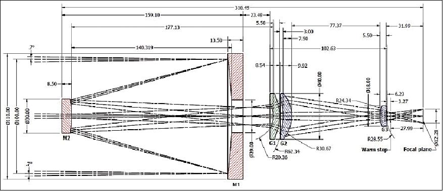 Figure 24: Optical design of the MEOC (image cedrit: KASI,KARI)