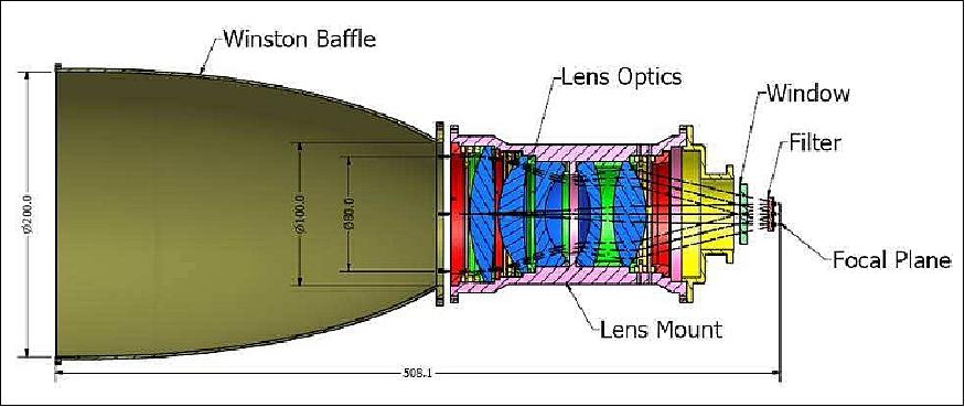 Figure 20: Optical layout of the MSOC system (image credit: KASI)