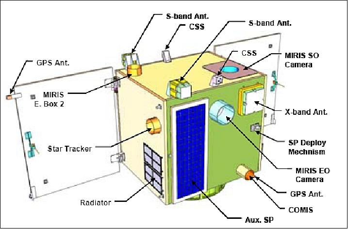 Figure 6: Illustration of the deployed STSat-3 spacecraft (image credit: KARI)
