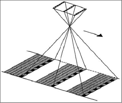 Figure 5: Observation geometry of the MEOSS 3-line stereo camera (image credit: DLR)