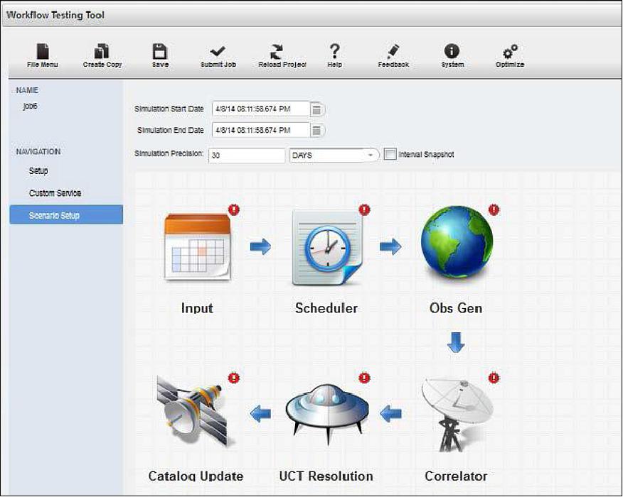 Figure 1: The ARCADE Portal Workflow Tool Scenario Set-Up (image credit: AFRL, Scitor Corporation)