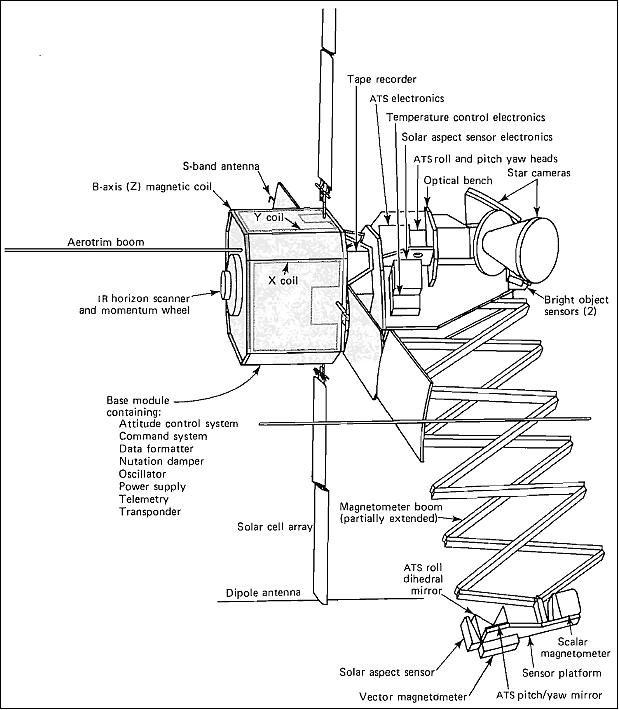 Figure 3: Configuration of the MagSat spacecraft (image credit: JHU/APL)