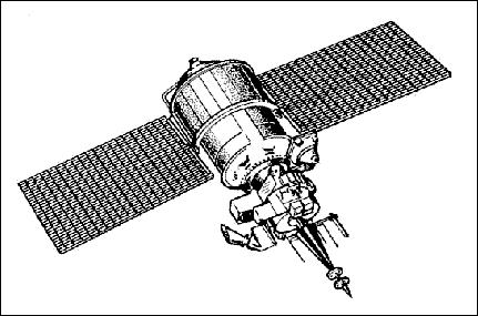 Figure 3: Line drawing of the Meteor-2 spacecraft (image credit: CIRA, Colorado State University)