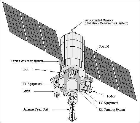Figure 2: Illustration of the Meteor-3 spacecraft (image credit: VNIIEM)