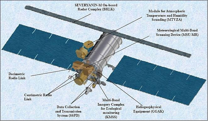 Figure 2: The Meteor-M-1 spacecraft with its instrument designations (image credit: Roskosmos, Roshydromet/Planeta)