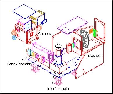 Figure 7: Exploded view of the FTHSI instrument (image credit: Kestrel Corp.)