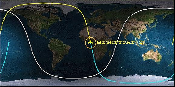 Figure 6: Ground track of the last orbit of MightySat-II.1 (image credit: The Aerospace Corporation)
