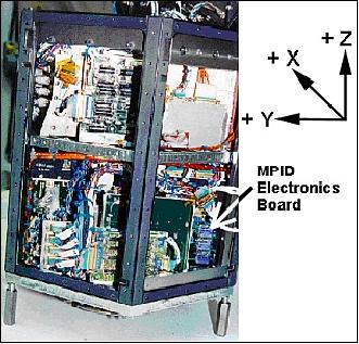 Figure 3: Illustration of the MPID electronic board within the S/C system (image credit: NASA/LaRC)