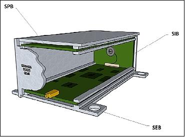 Figure 14: 3-D view of of the SSR unit (image credit: Intecs)