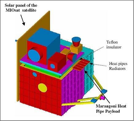 Figure 13: Possible accommodation of heat pipes experiment payload (image credit: ASI, Università degli Studi di Napoli)