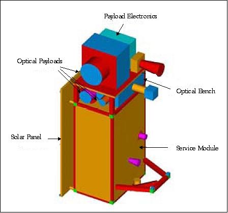 Figure 1: Illustration of the MIOSat spacecraft (image credit: Rheinmetall Italia)