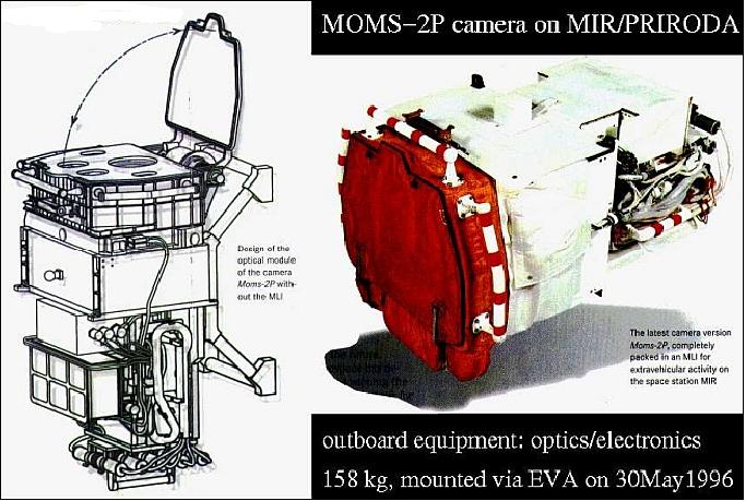 Figure 14: Illustration of the MOMS-2P system on MIR/Priroda (image credit: DASA, DLR)