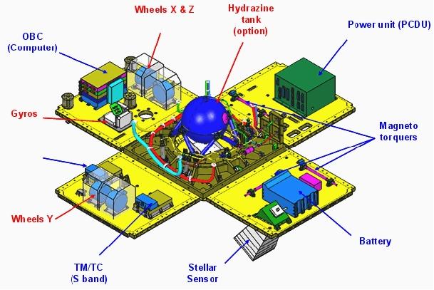 Figure 2: The mechanical layout of the Myriade platform (image credit: EADS Astrium, CNES)