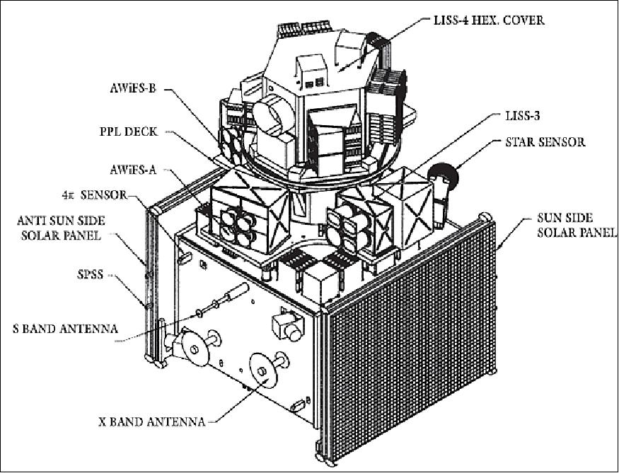 Figure 2: Isometric view of the IRS-P6 spacecraft in launch configuration (image credit: ISRO)