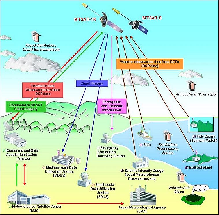 Figure 21: Overview of meteorological data communications (image credit: JMA)