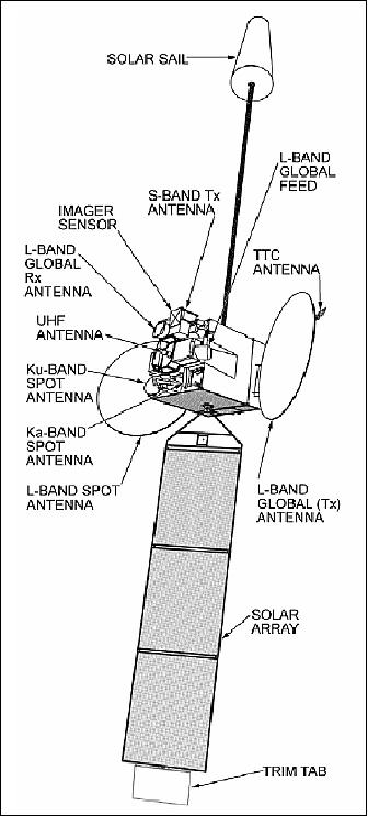 Figure 3: Illustration of the MTSAT-1R spacecraft (image credit: SS/L)