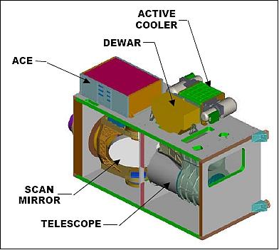 Figure 18: Alternate view of the JAMI instrument (image credit: Raytheon)