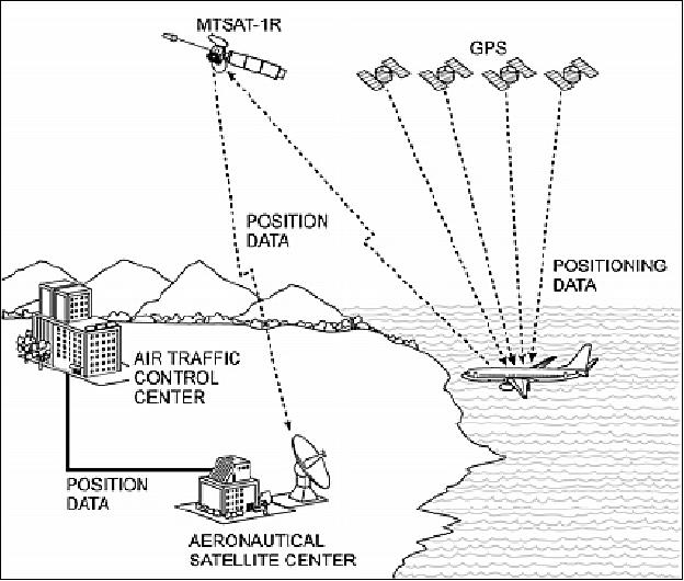 Figure 8: Illustration of the surveillance function (image credit: SS/L)