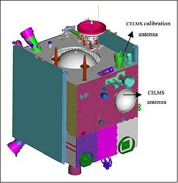 Figure 13: CELMS accommodation on the spacecraft (image credit: NMRS)