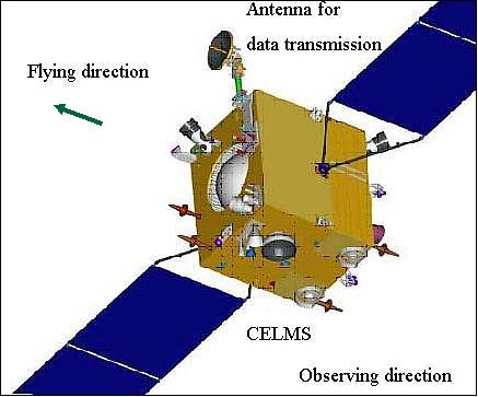 Figure 6: The Chang'e-1 spacecraft (image credit: CNSA)