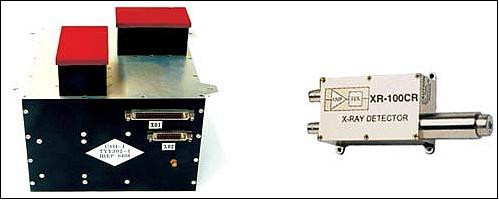 Figure 27: Photo of the XRS instrument (left) and the solar X-ray monitor (right), image credit: CSSAR