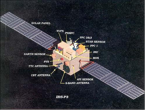 Figure 1: Illustration of the IRS-P3 spacecraft (image credit: ISRO)
