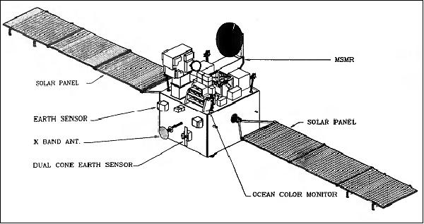 Figure 1: Illustration of the deployed configuration of OceanSat-1 (image credit: ISRO)