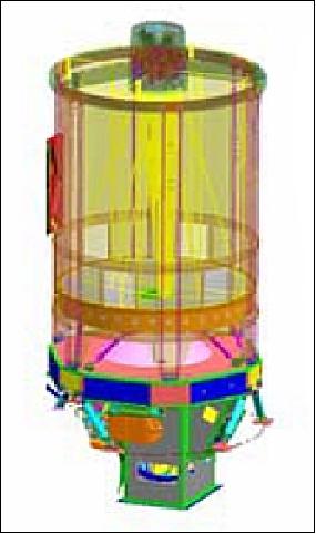 Figure 12: Schematic view of the GIS optics assembly (image credit: ITT)