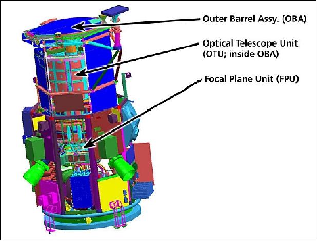 Figure 4: Accommodation of optical units on the GeoEye-1 spacecraft (image credit: GeoEye, Ref. 16)