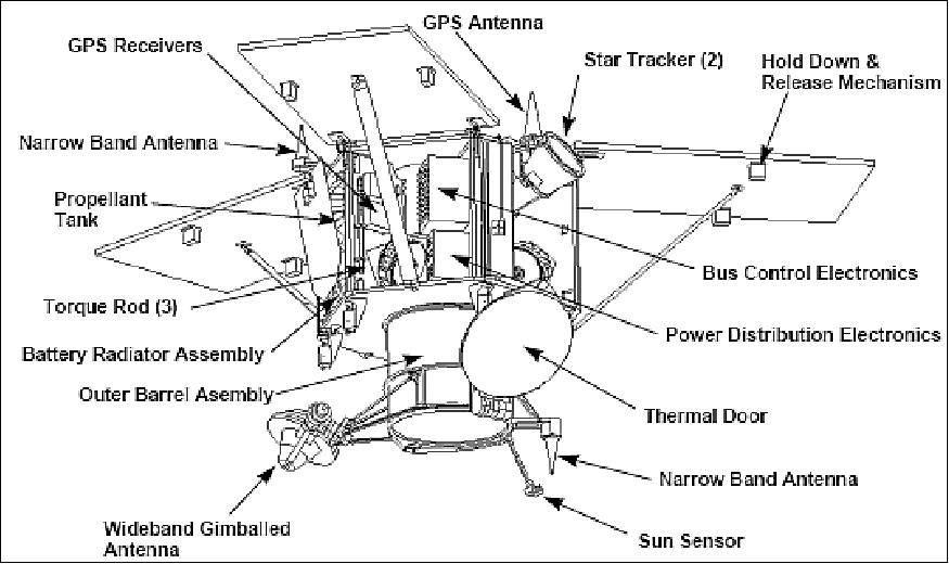Figure 3: The Ikonos spacecraft (image credit: Space Imaging Inc.)