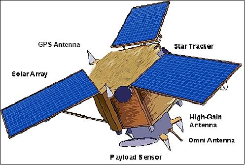 Figure 4: Alternate view of the deployed Ikonos-2 spacecraft (image credit: Space Imaging Inc.)