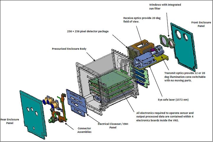 Figure 7: Exploded view of the VNS instrument (image credit: NASA, BATC)