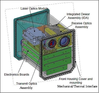 Figure 6: Illustration of the VNS instrument (image credit: NASA, BATC)