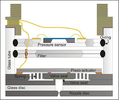 Figure 16: Schematic view of the thruster subsystem excluding electronics and other parts (image credit: TU Delft)