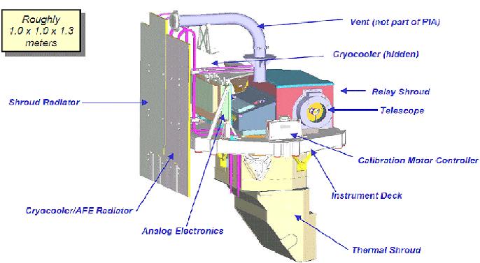 Figure 12: Alternate view of the OCO instrument (image credit: JPL/HSSS)